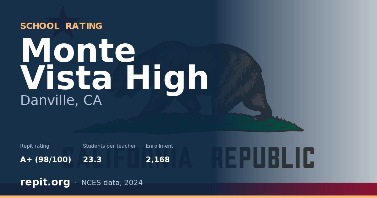 Monte Vista High, Danville, CA — Repit school rating A+ (98/100)
