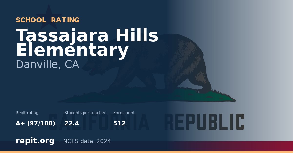Tassajara Hills Elementary, Danville, CA — Repit school rating A+ (97/100)