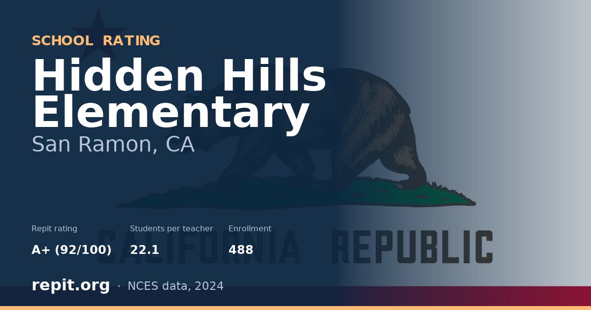 Hidden Hills Elementary, San Ramon, CA — Repit school rating A+ (92/100)