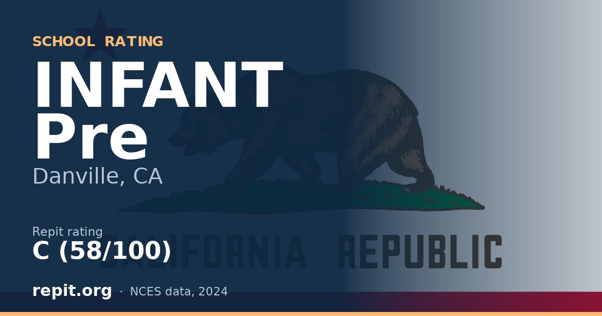 INFANT Pre, Danville, CA — Repit school rating C (58/100)