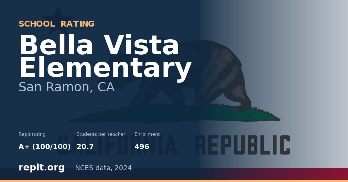 Bella Vista Elementary, San Ramon, CA — Repit school rating A+ (100/100)