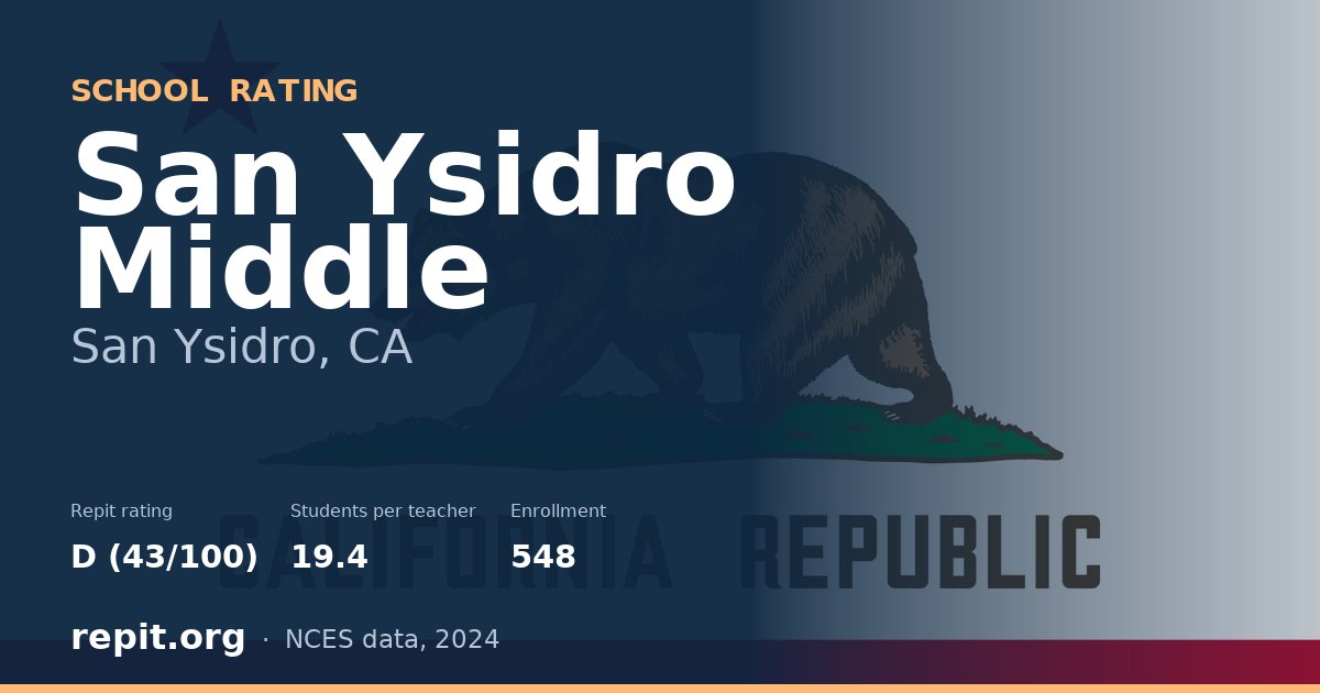 San Ysidro Middle, San Ysidro, CA — Repit school rating D (43/100)