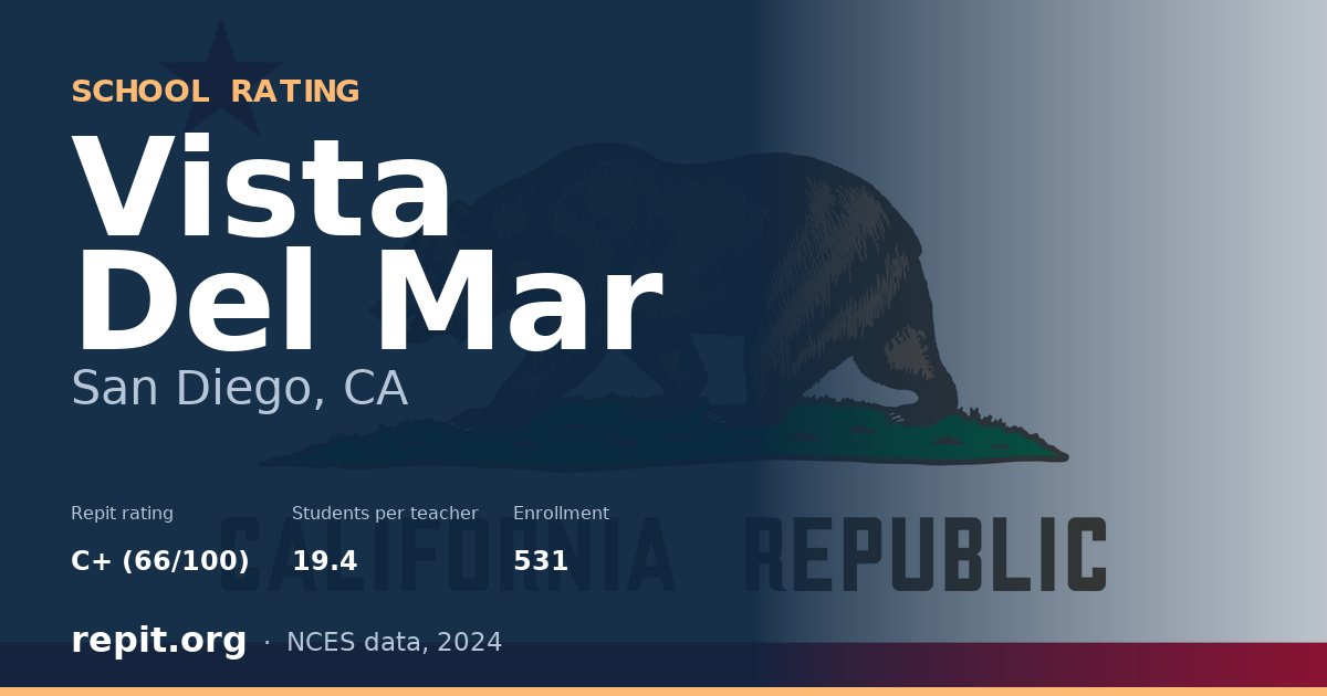 Vista Del Mar, San Diego, CA — Repit school rating C+ (66/100)