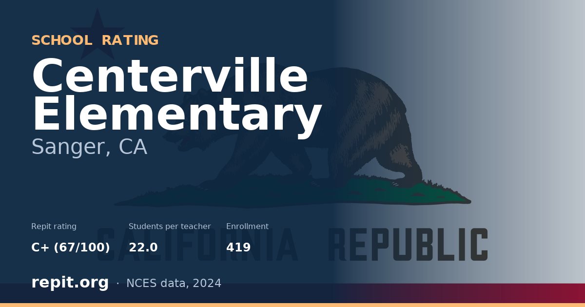 Centerville Elementary, Sanger, CA — Repit school rating C+ (67/100)