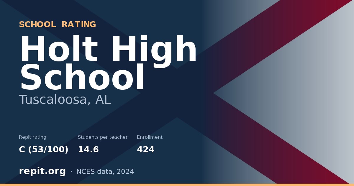 Holt High School, Tuscaloosa, AL — Repit school rating C (53/100)