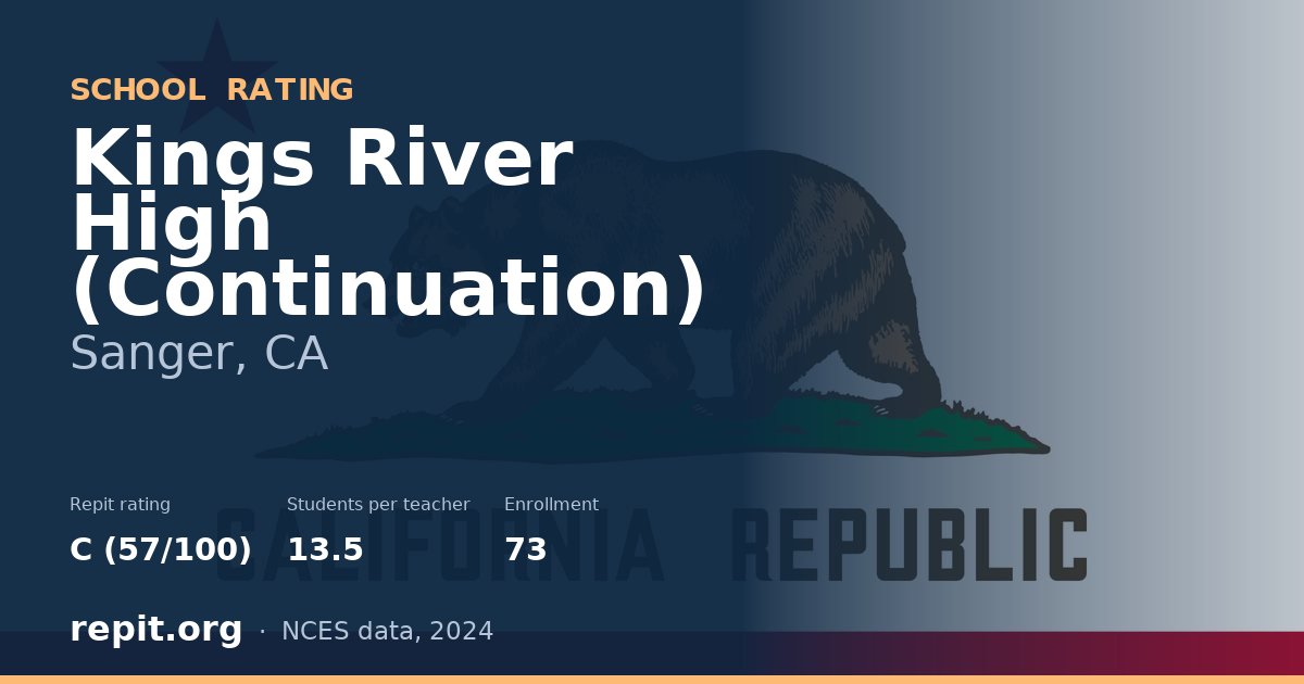Kings River High (Continuation), Sanger, CA — Repit school rating C (57/100)