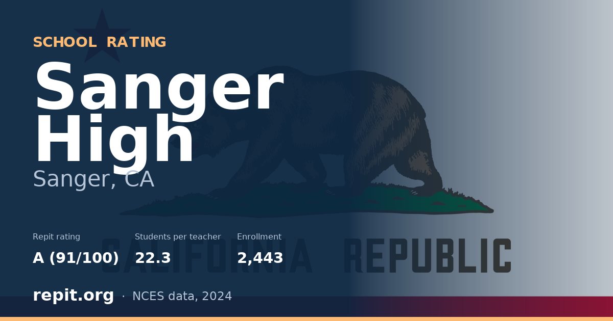 Sanger High, Sanger, CA — Repit school rating A (91/100)