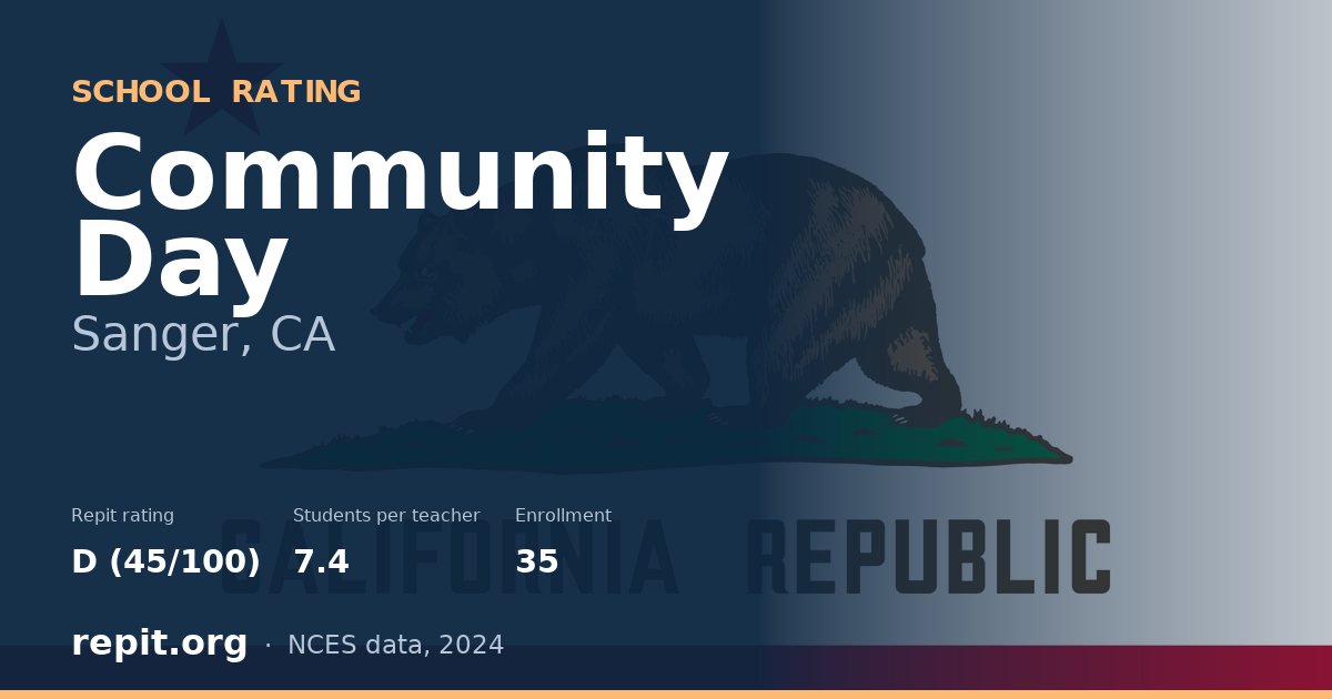 Community Day, Sanger, CA — Repit school rating D (45/100)