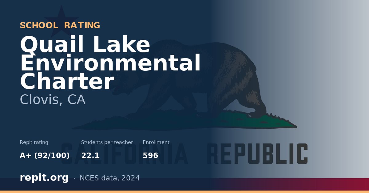 Quail Lake Environmental Charter, Clovis, CA — Repit school rating A+ (92/100)
