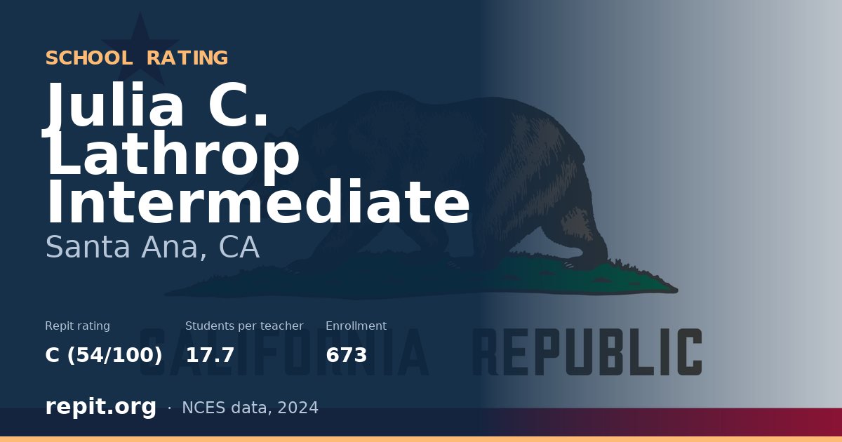 Julia C. Lathrop Intermediate, Santa Ana, CA — Repit school rating C (54/100)