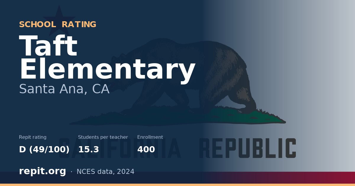 Taft Elementary, Santa Ana, CA — Repit school rating D (49/100)