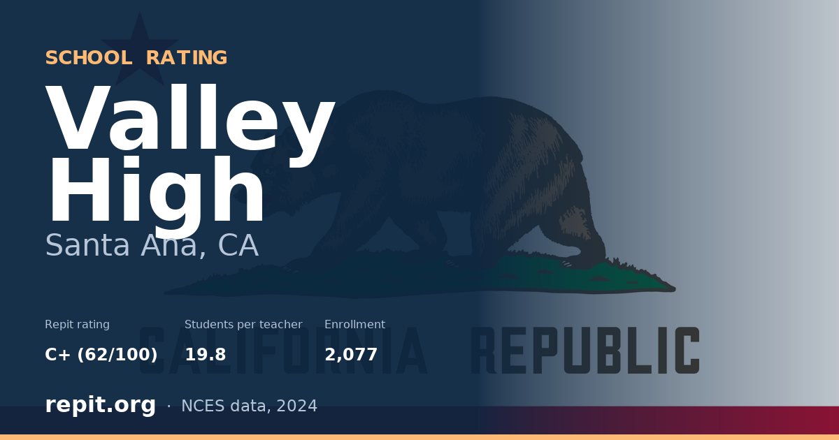 Valley High, Santa Ana, CA — Repit school rating C+ (62/100)