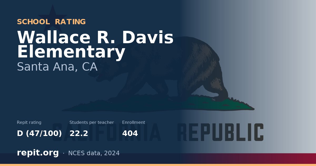 Wallace R. Davis Elementary, Santa Ana, CA — Repit school rating D (47/100)