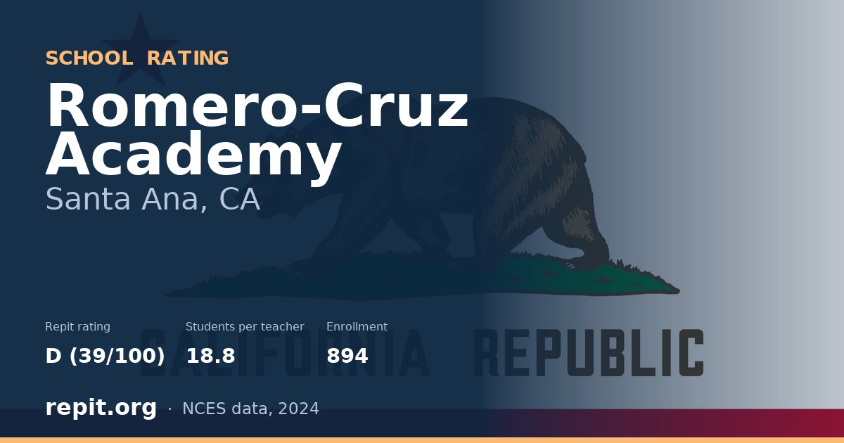 Romero-Cruz Academy, Santa Ana, CA — Repit school rating D (39/100)
