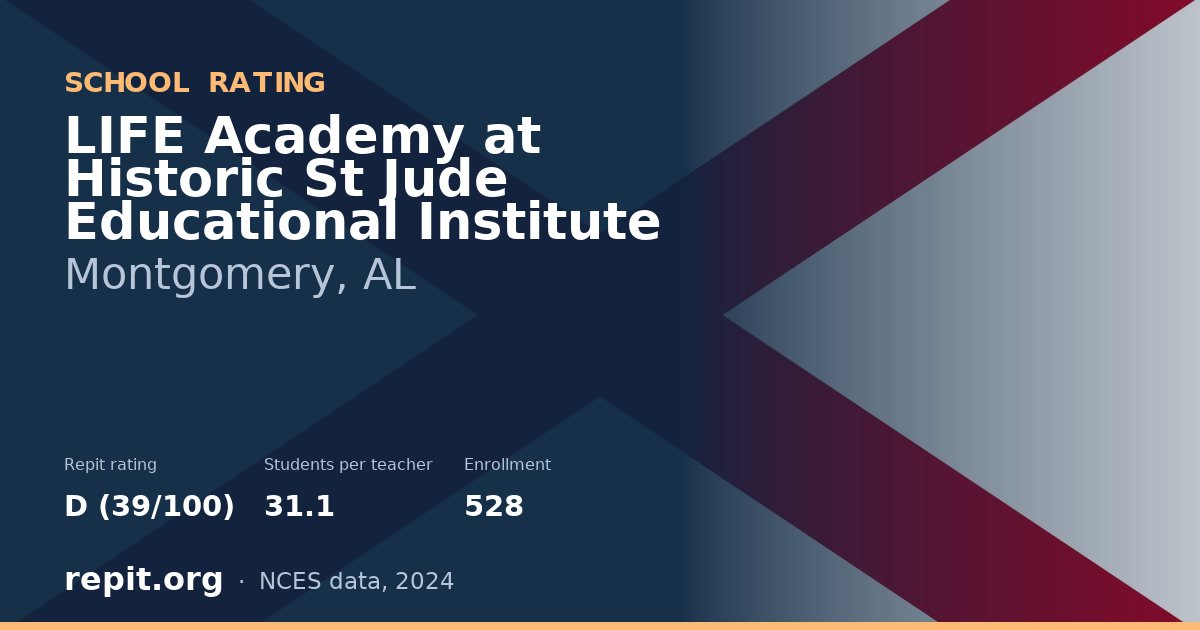 LIFE Academy at Historic St Jude Educational Institute, Montgomery, AL — Repit school rating D (39/100)