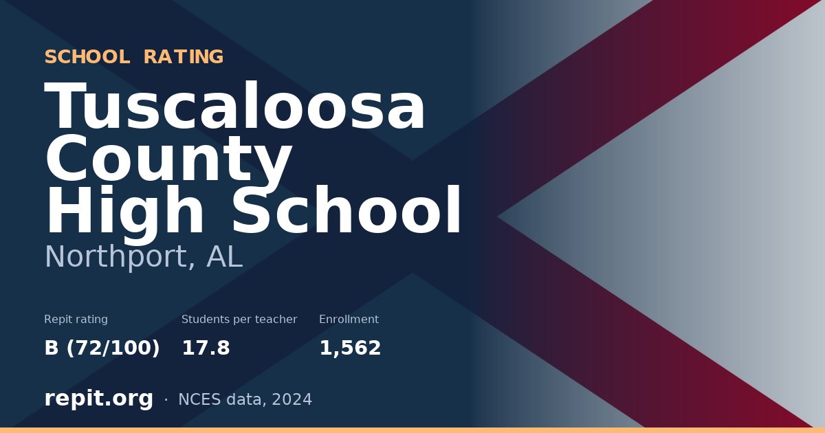 Tuscaloosa County High School, Northport, AL — Repit school rating B (72/100)