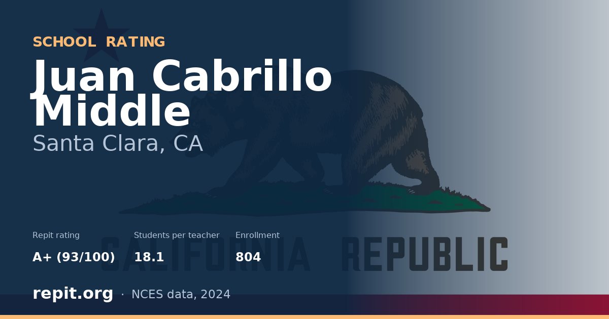 Juan Cabrillo Middle, Santa Clara, CA — Repit school rating A+ (93/100)
