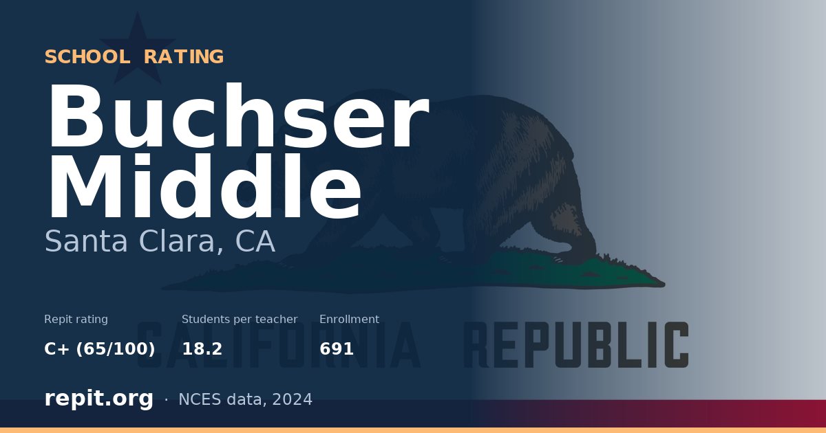 Buchser Middle, Santa Clara, CA — Repit school rating C+ (65/100)
