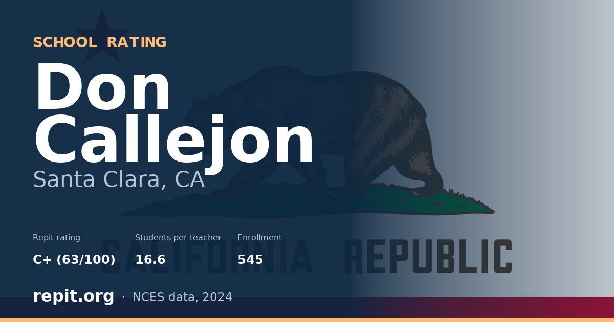 Don Callejon, Santa Clara, CA — Repit school rating C+ (63/100)