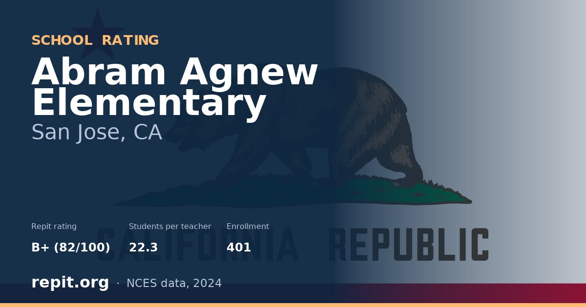 Abram Agnew Elementary, San Jose, CA — Repit school rating B+ (82/100)