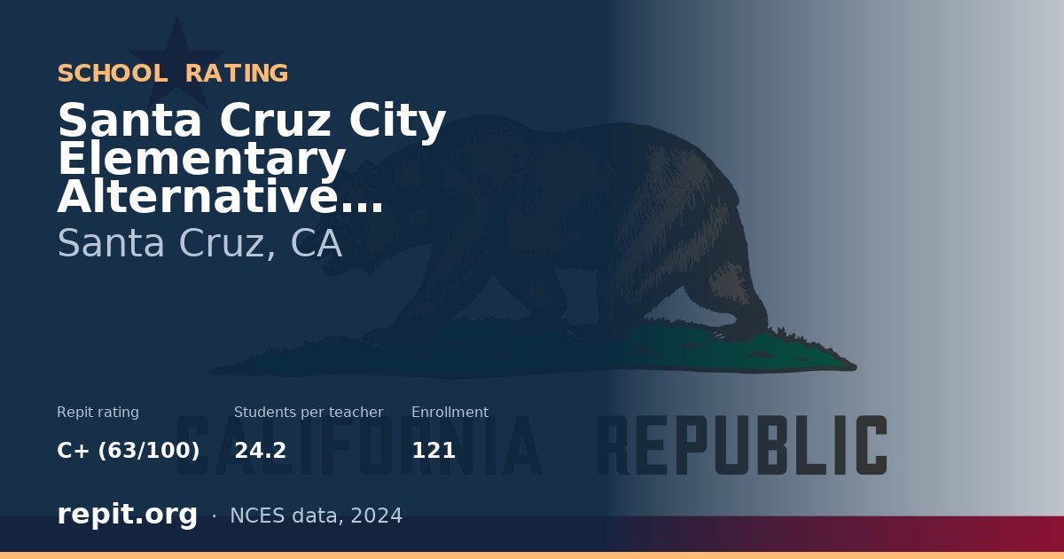 Santa Cruz City Elementary Alternative Education-Monarch, Santa Cruz, CA — Repit school rating C+ (63/100)