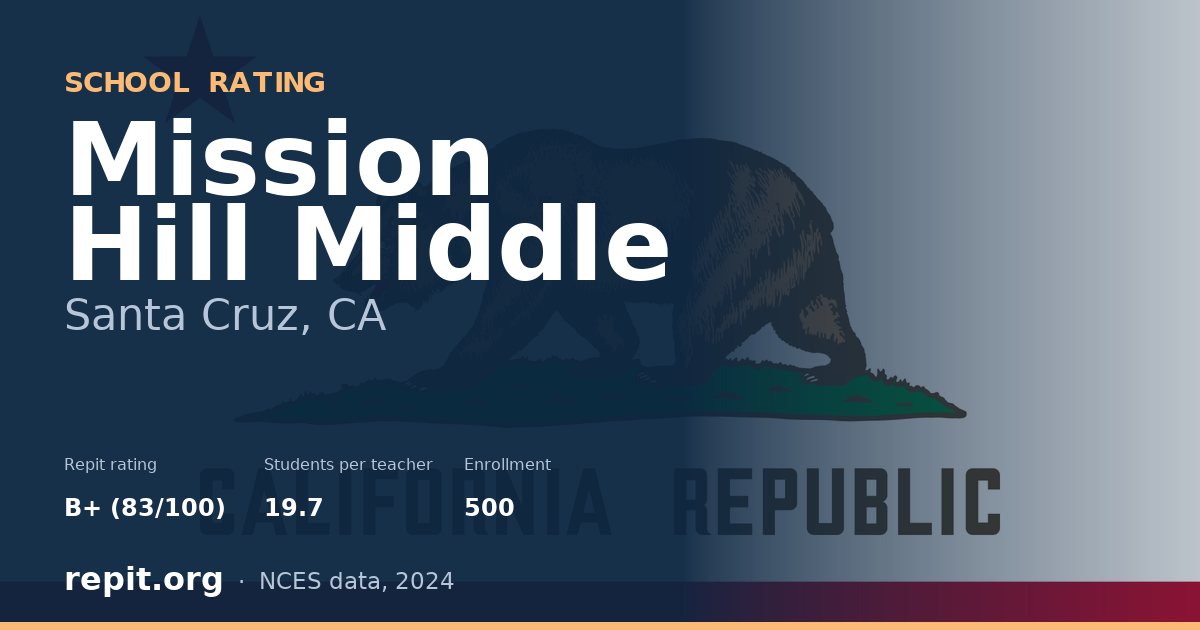 Mission Hill Middle, Santa Cruz, CA — Repit school rating B+ (83/100)