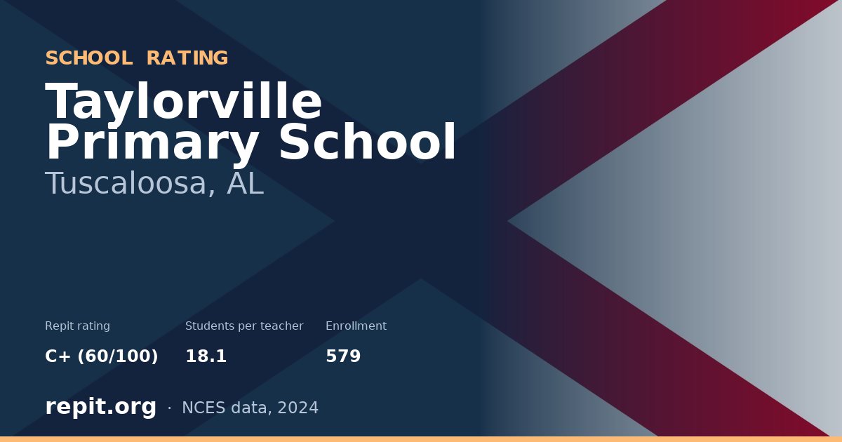 Taylorville Primary School, Tuscaloosa, AL — Repit school rating C+ (60/100)