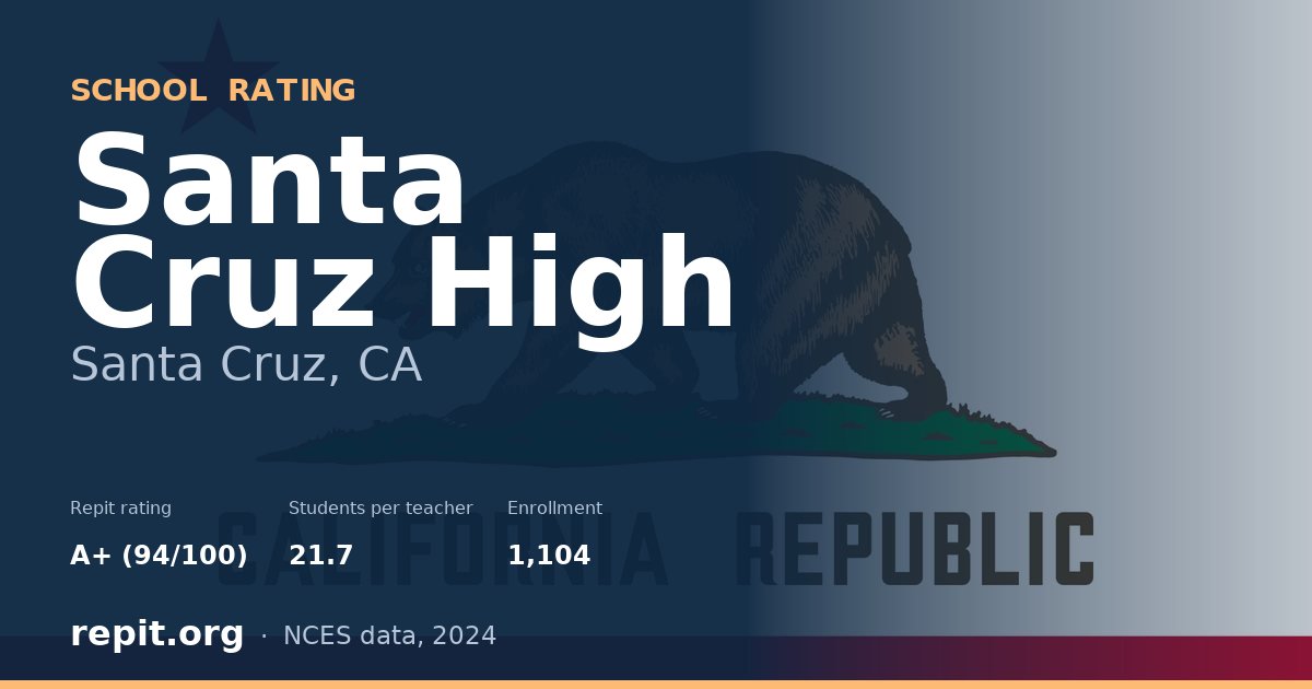 Santa Cruz High, Santa Cruz, CA — Repit school rating A+ (94/100)