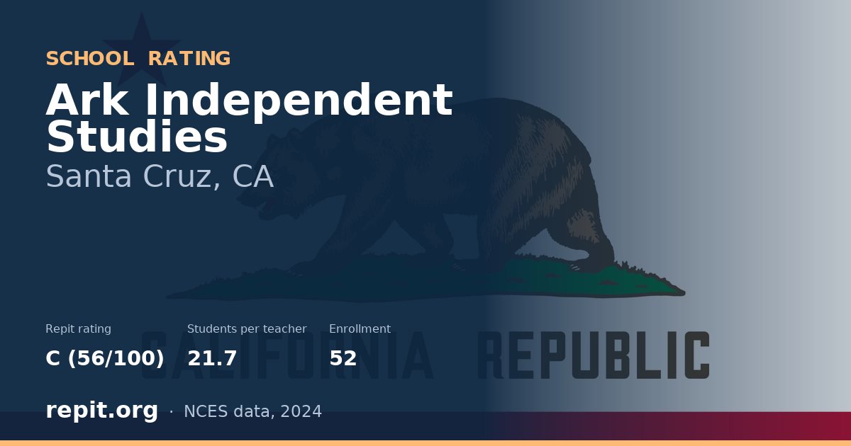 Ark Independent Studies, Santa Cruz, CA — Repit school rating C (56/100)