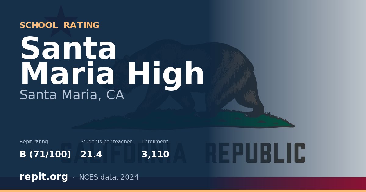 Santa Maria High, Santa Maria, CA — Repit school rating B (71/100)