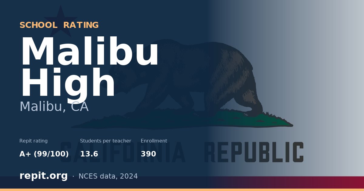 Malibu High, Malibu, CA — Repit school rating A+ (99/100)