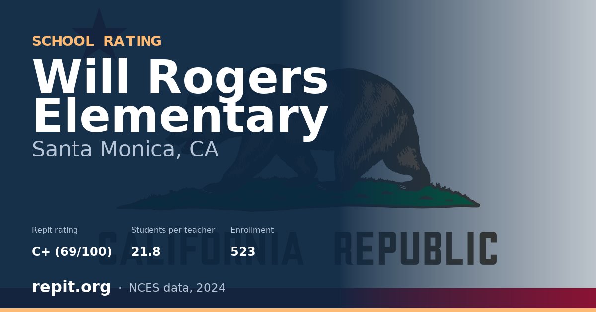 Will Rogers Elementary, Santa Monica, CA — Repit school rating C+ (69/100)