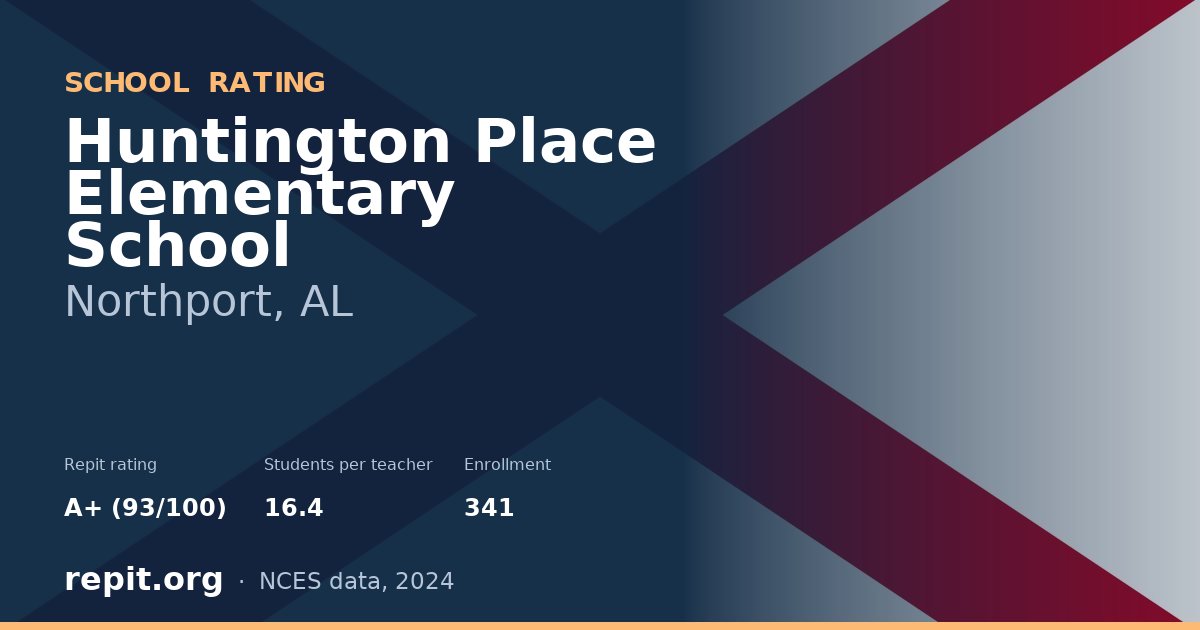 Huntington Place Elementary School, Northport, AL — Repit school rating A+ (93/100)