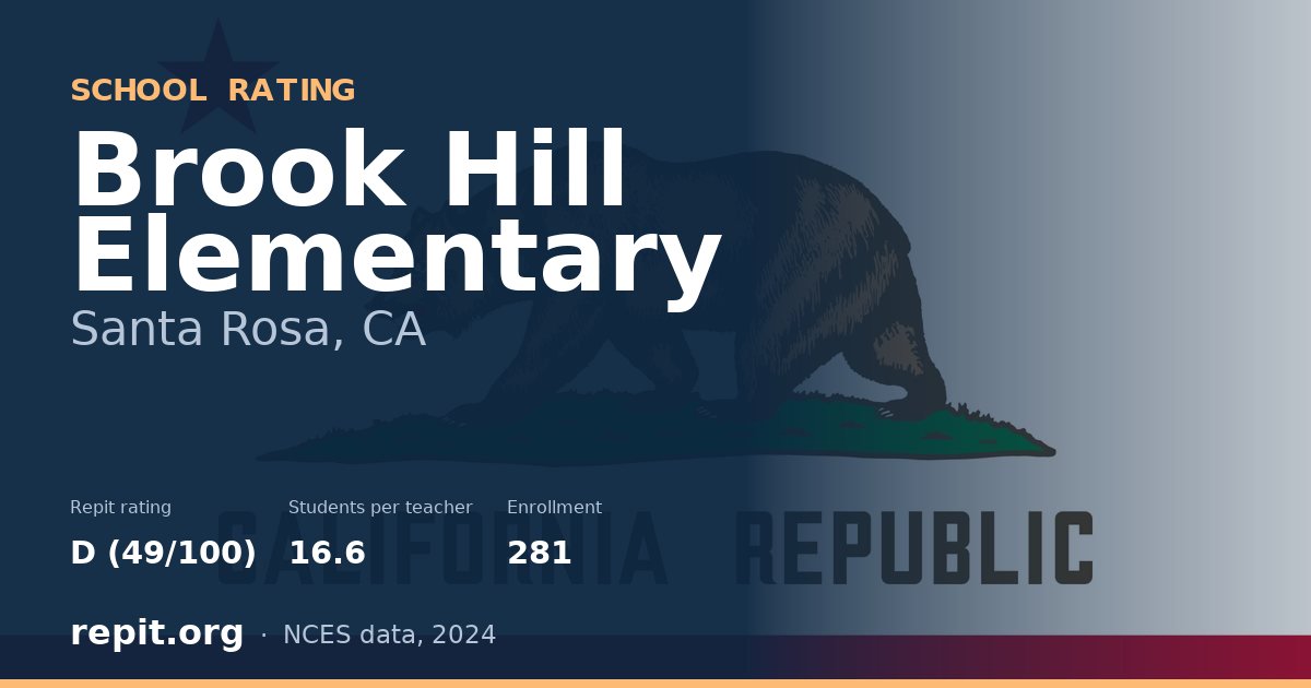 Brook Hill Elementary, Santa Rosa, CA — Repit school rating D (49/100)