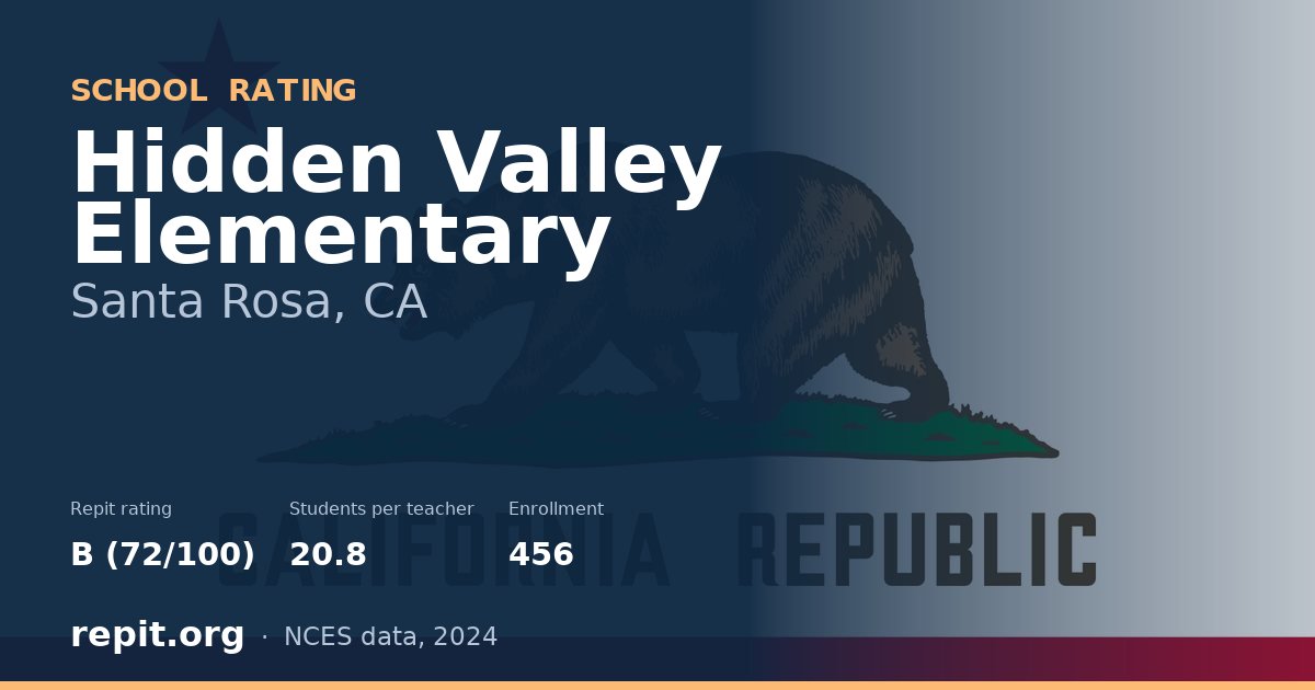 Hidden Valley Elementary, Santa Rosa, CA — Repit school rating B (72/100)