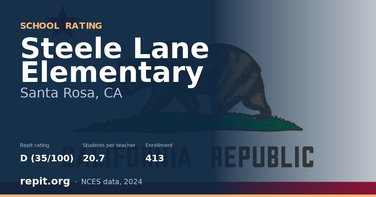Steele Lane Elementary, Santa Rosa, CA — Repit school rating D (35/100)