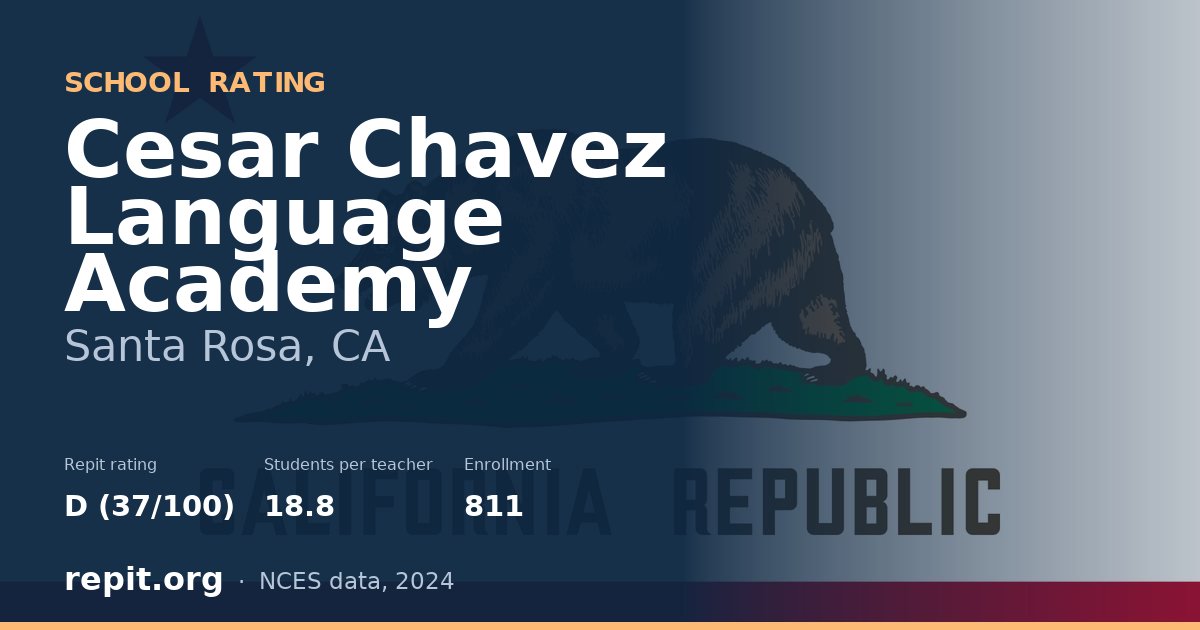Cesar Chavez Language Academy, Santa Rosa, CA — Repit school rating D (37/100)