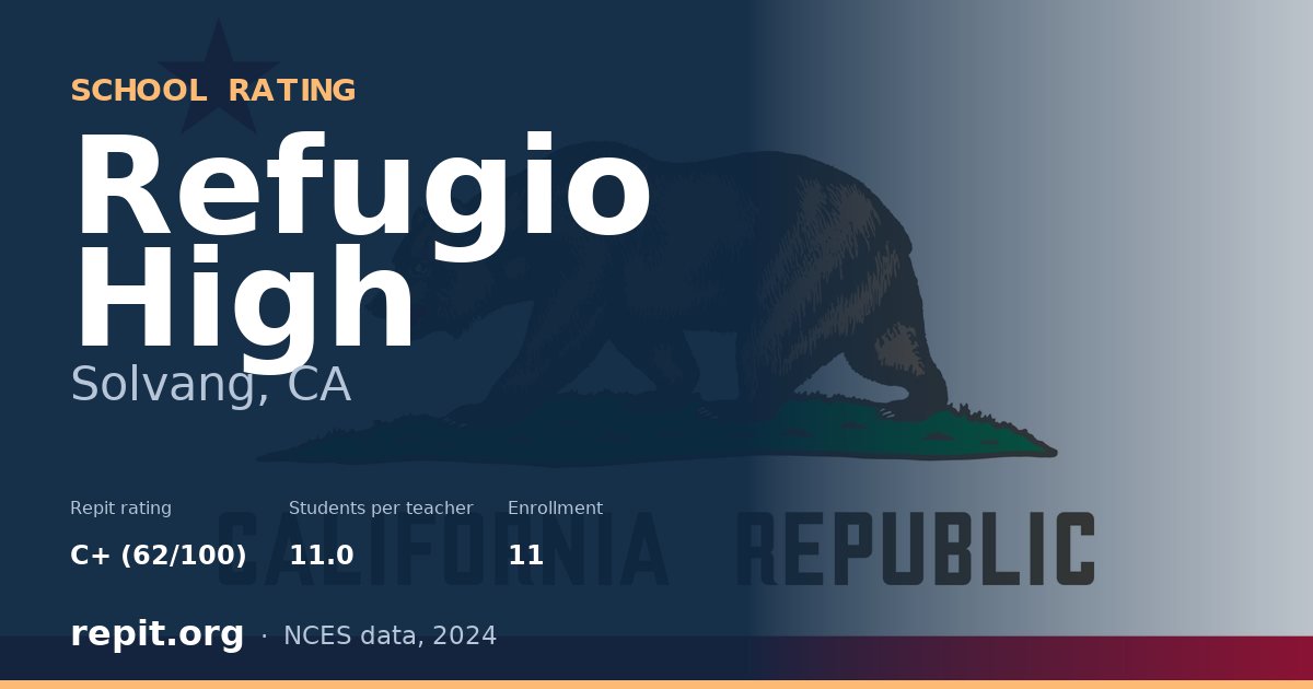 Refugio High, Solvang, CA — Repit school rating C+ (62/100)