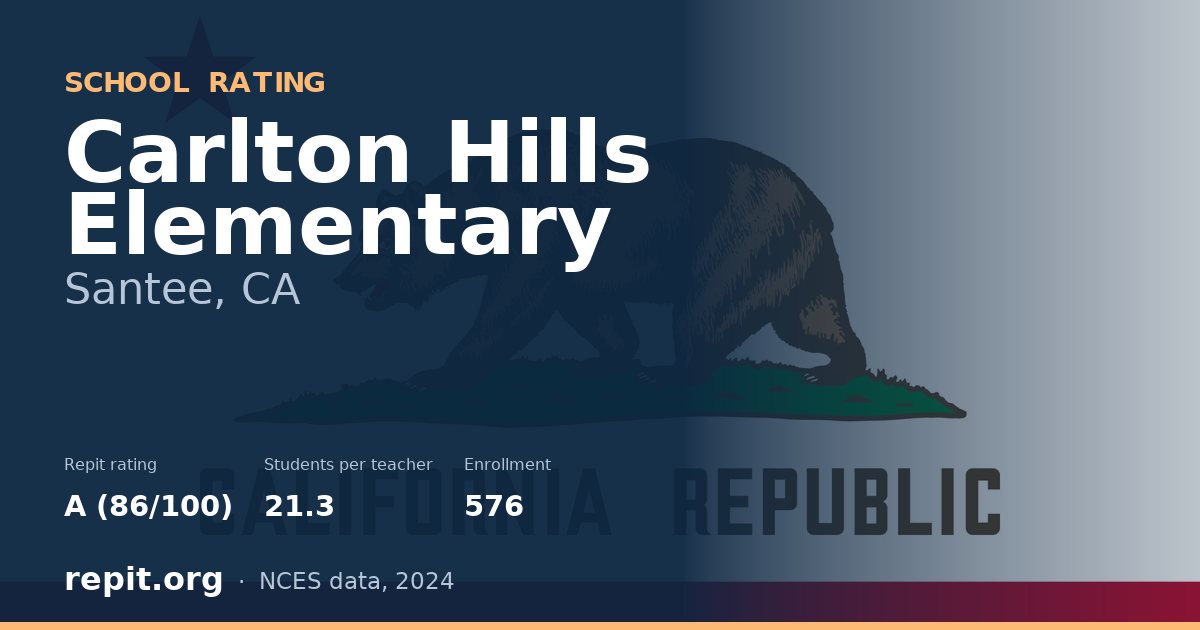 Carlton Hills Elementary, Santee, CA — Repit school rating A (86/100)