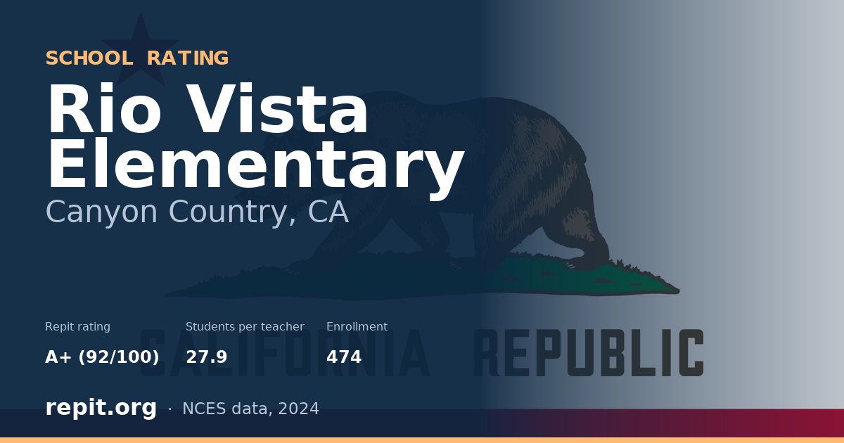 Rio Vista Elementary, Canyon Country, CA — Repit school rating A+ (92/100)