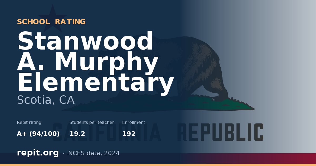 Stanwood A. Murphy Elementary, Scotia, CA — Repit school rating A+ (94/100)