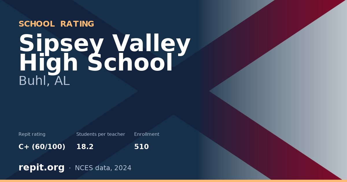 Sipsey Valley High School, Buhl, AL — Repit school rating C+ (60/100)