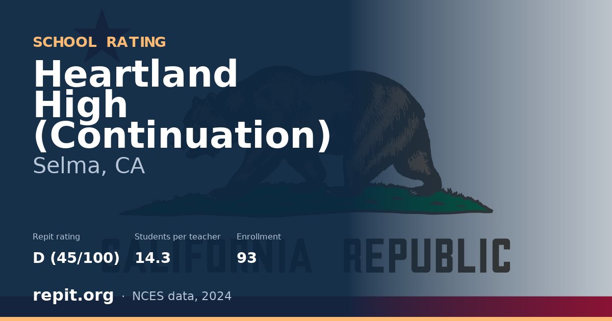 Heartland High (Continuation), Selma, CA — Repit school rating D (45/100)