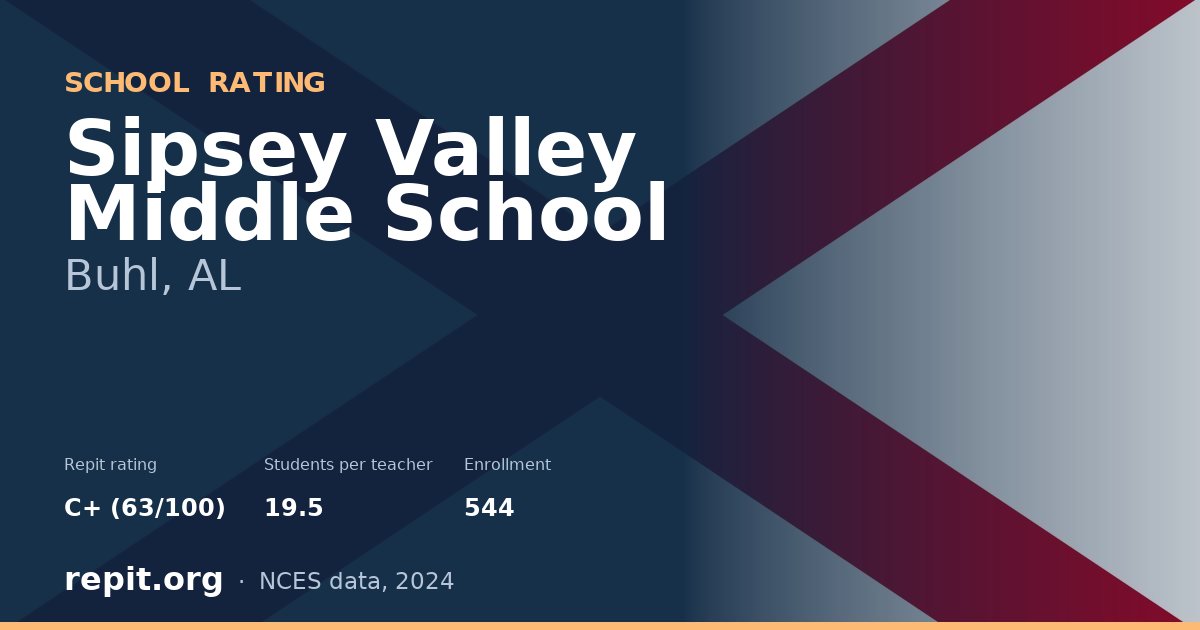 Sipsey Valley Middle School, Buhl, AL — Repit school rating C+ (63/100)