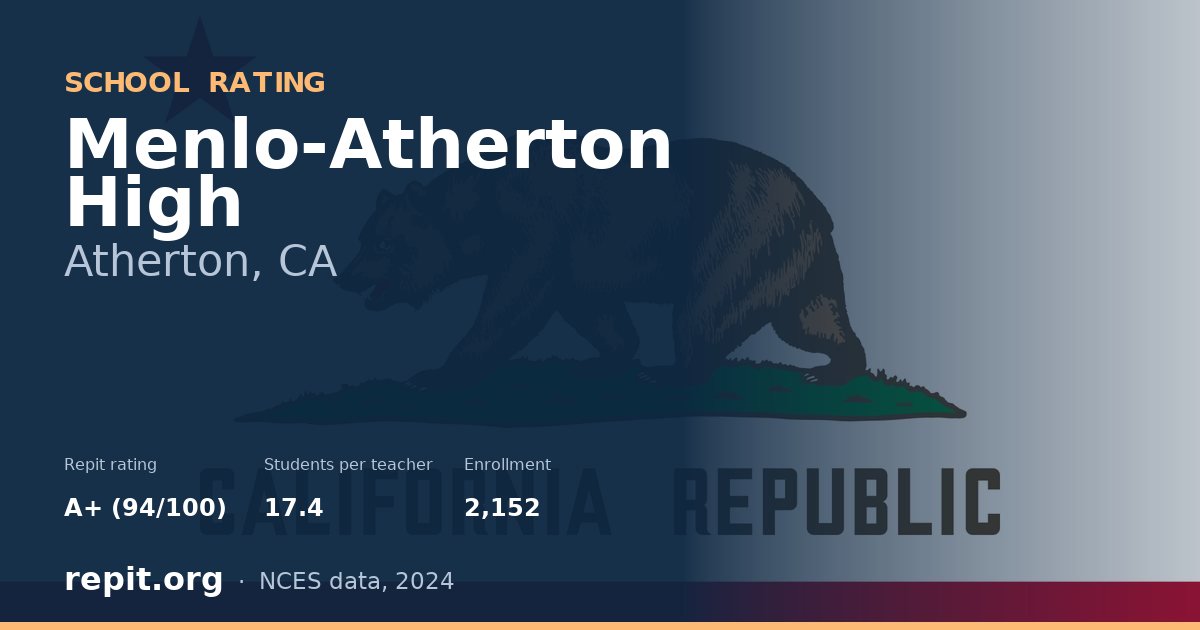 Menlo-Atherton High, Atherton, CA — Repit school rating A+ (94/100)