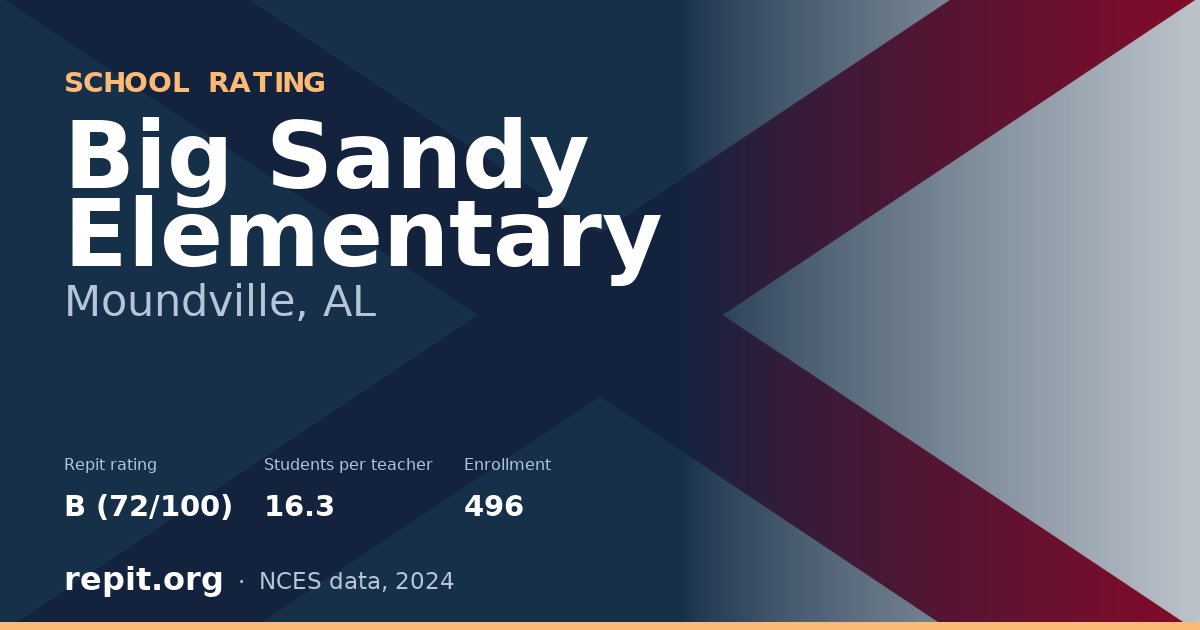 Big Sandy Elementary, Moundville, AL — Repit school rating B (72/100)