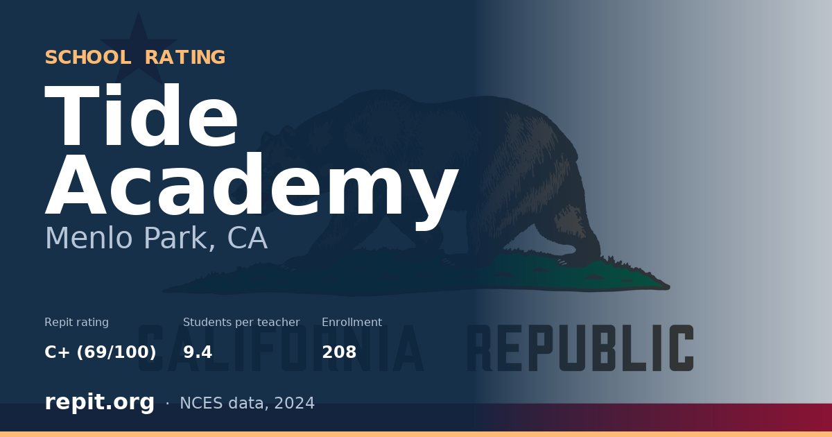 Tide Academy, Menlo Park, CA — Repit school rating C+ (69/100)