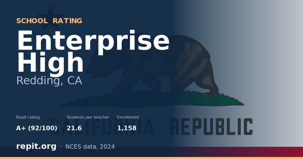 Enterprise High, Redding, CA — Repit school rating A+ (92/100)