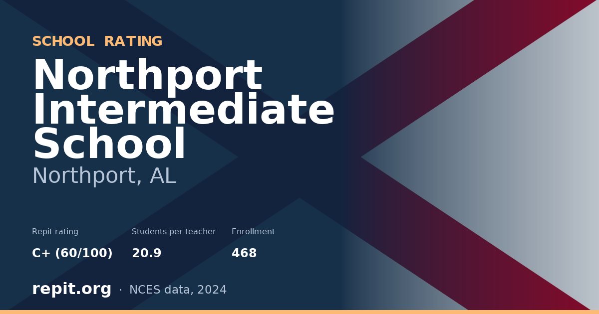 Northport Intermediate School, Northport, AL — Repit school rating C+ (60/100)