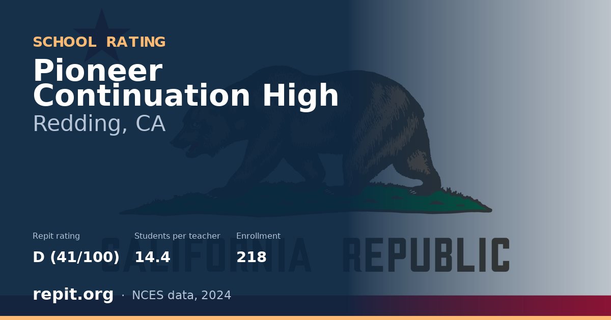 Pioneer Continuation High, Redding, CA — Repit school rating D (41/100)